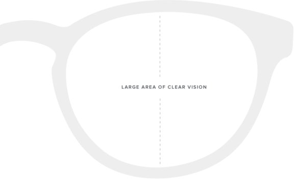 single vision glasses